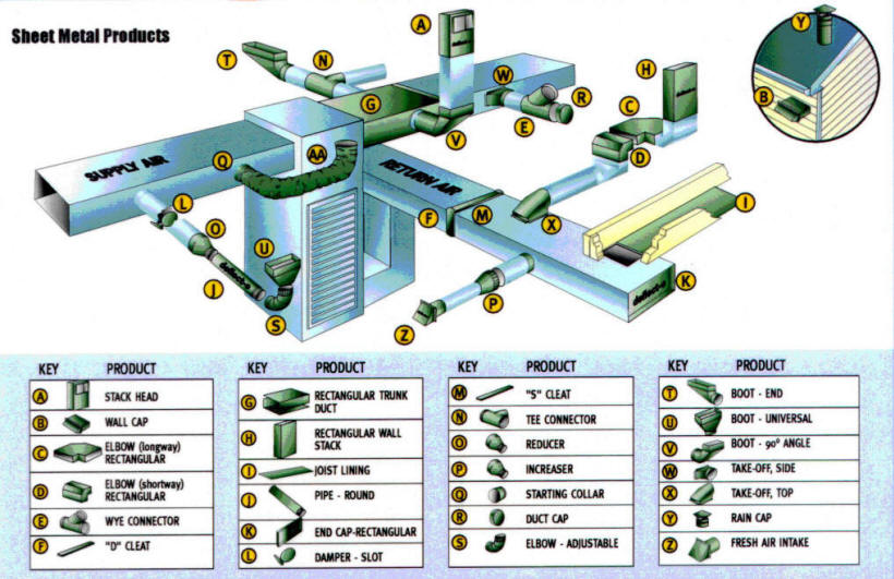 Duct System Layout